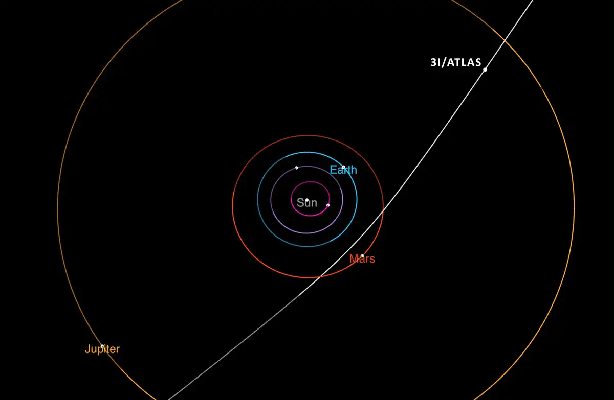 Interstellar Comet 3I/ATLAS Enters Solar System