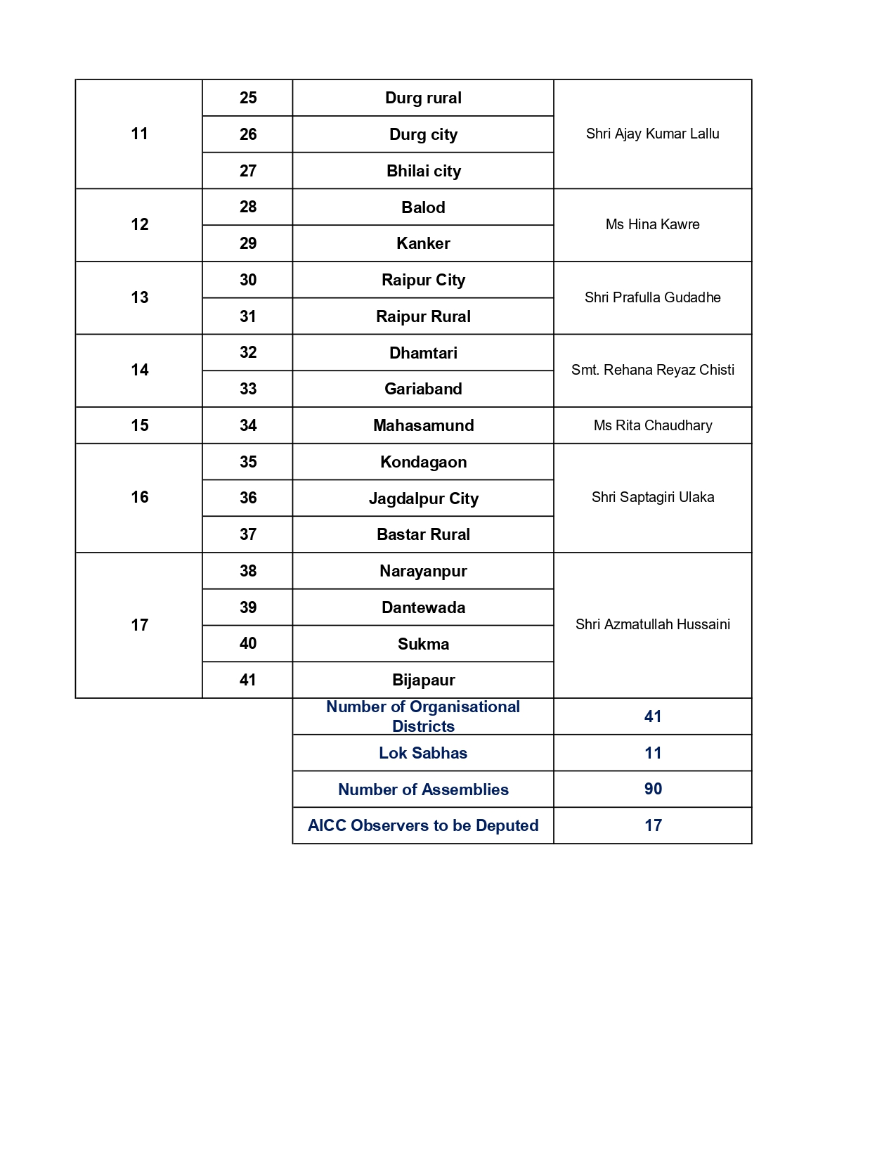 Congress Document Page 2
